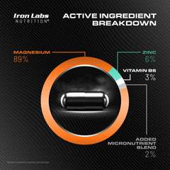 Ingredient panel showing zinc, magnesium and vitamin B6 in ZM6