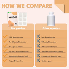 Latex-free Iron Support Topical Patch