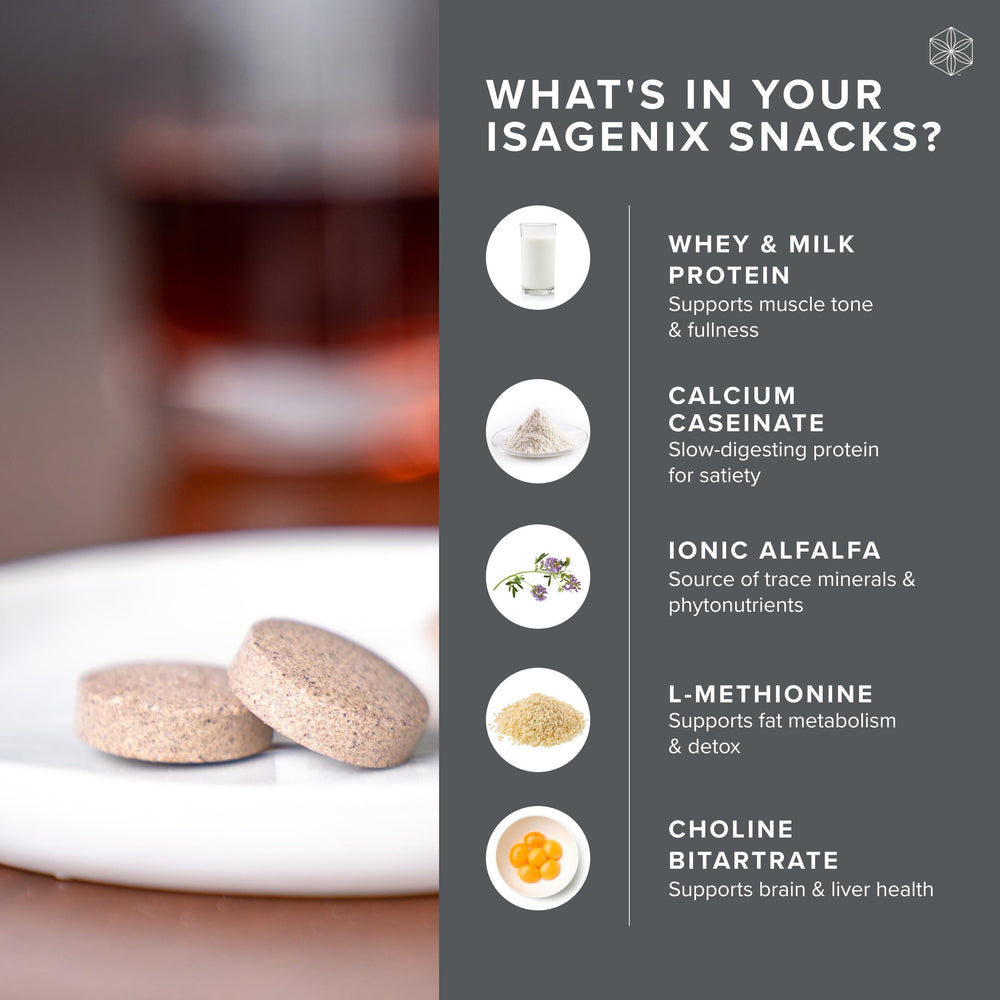Ingredients featuring undenatured whey, milk proteins, healthy fats, and carbs