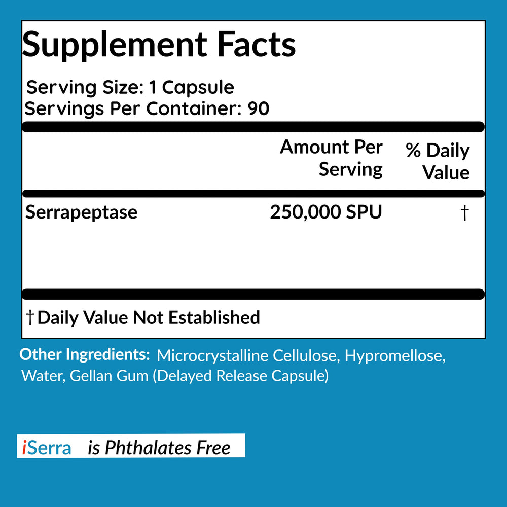 Illustration of sinus support and joint mobility benefits from Serrapeptase