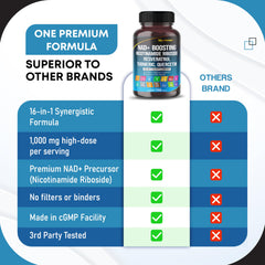 ISO 17025 laboratory testing concept