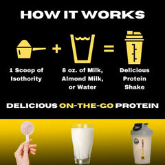 Nutrition facts label for Isothority Whey Protein Isolate Vanilla Milkshake