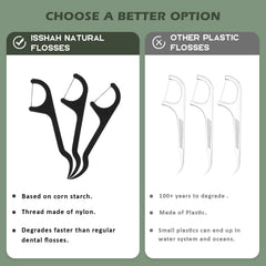 Cool mint flavored floss picks for fresh breath