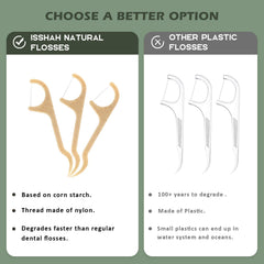 Cool mint flavored dental floss picks for fresh breath