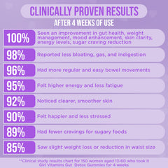 It Girl Gut Detox travel-ready-pouch conveys portable wellness for busy mornings.