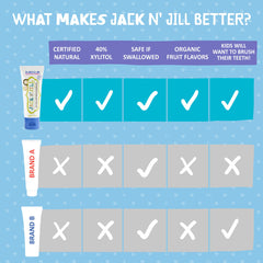 Australian family-owned Jack N' Jill brand origin.