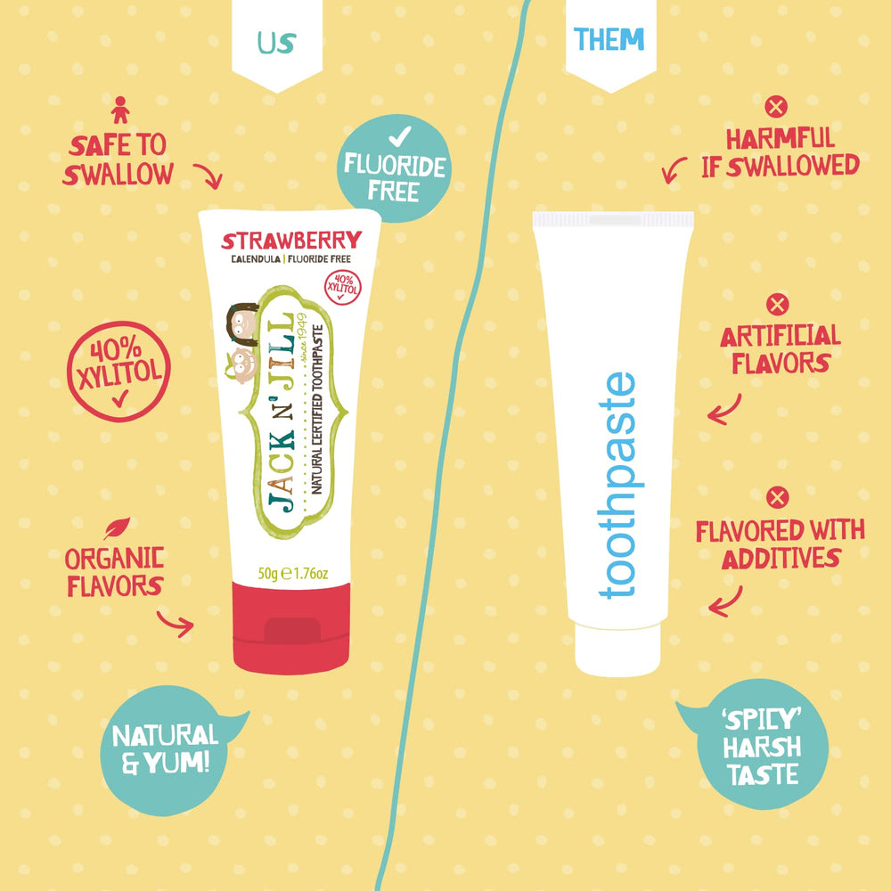 Calendula gum-soothing ingredient in Jack N' Jill toothpaste