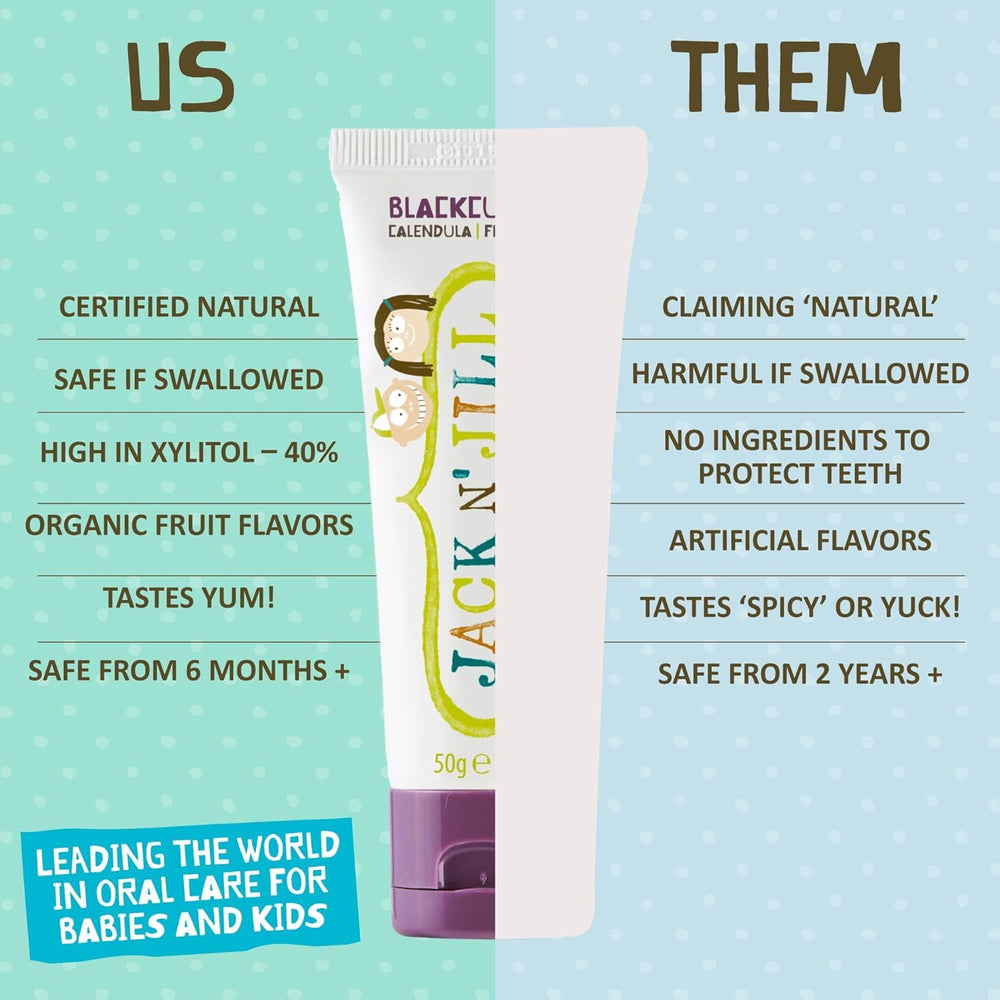 Organic flavor-free toothpaste ingredients with Xylitol