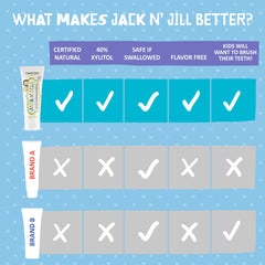 Organic flavorings and safety emphasis for kids toothpaste