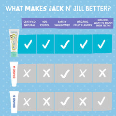 Natural organic fruit flavoring used in Jack N' Jill toothpaste