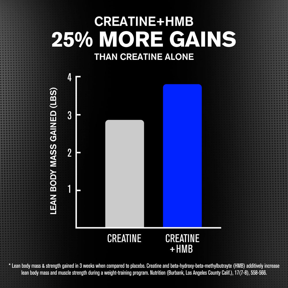 Unflavored creatine monohydrate + HMB powder bottle, side view