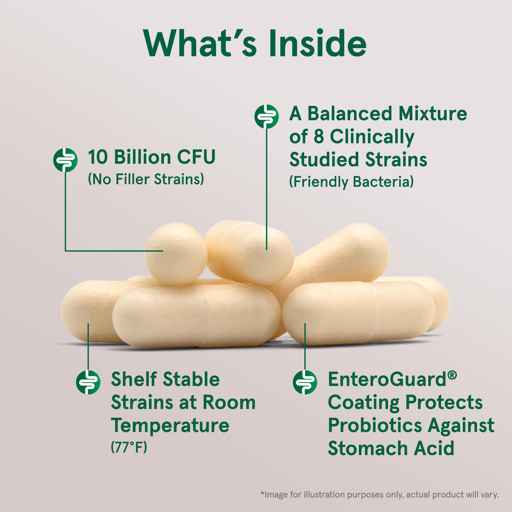 Enteroguard coating protecting probiotic capsules
