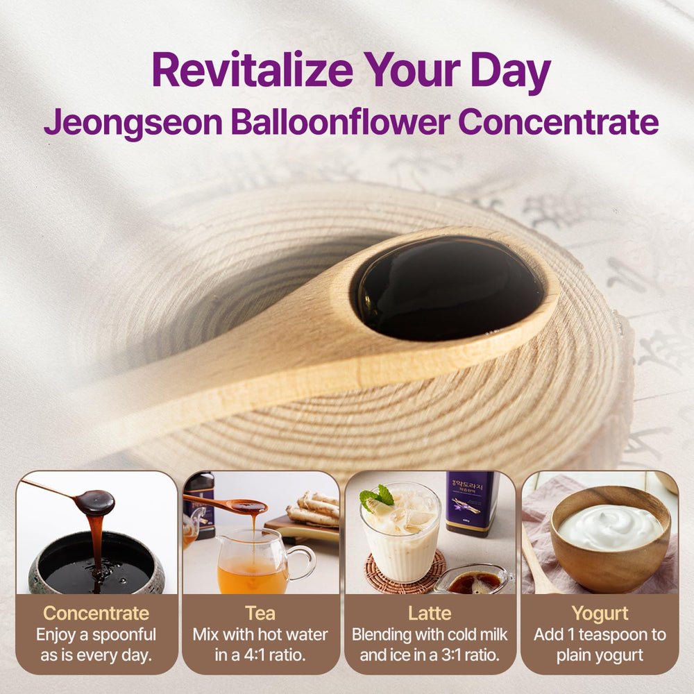 Ingredients and processing information for the concentrate