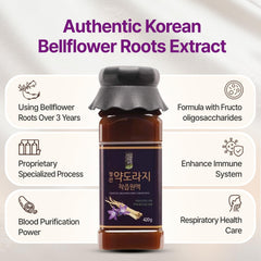Processed balloonflower roots used for the concentrate