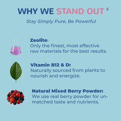 Dropper illustrating dosage for JerlyMush Zeolite Detox for Kids