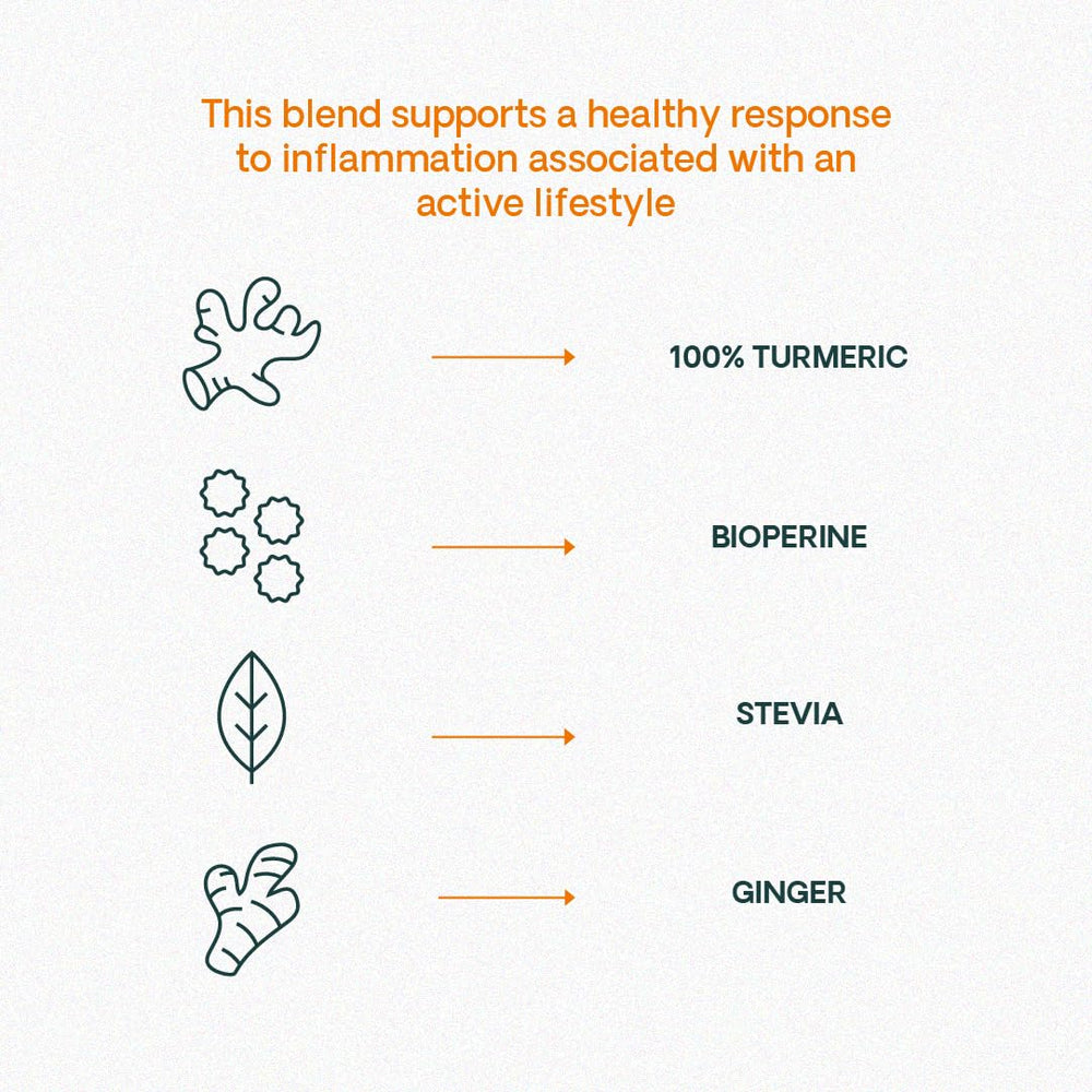 Turmeric, ginger and black pepper spices used in the blend