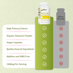 Close-up of Shatavari capsule bottle