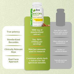 Vegan, non-GMO capsules by Jiva Botanicals