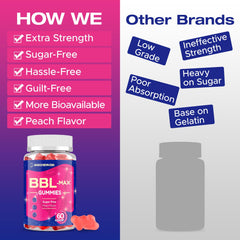 BBL-MAX formula ingredients including Creatine Monohydrate and Rose Hips