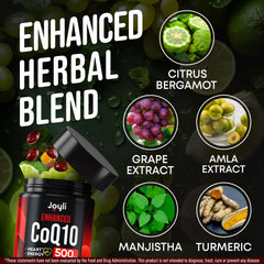 Graphic illustrating energy and vitality from CoQ10