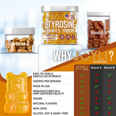 Vegan, dairy-free, gluten-free Joyli L Tyrosine Gummies on white background