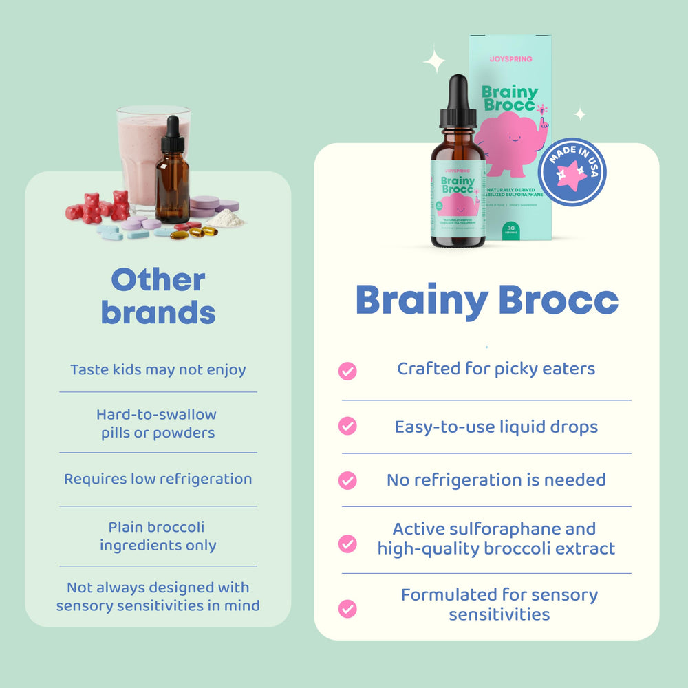 Dropper dispensing sulforaphane broccoli drops