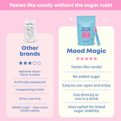 Saffron extract, magnesium citrate and calming herbs ingredients