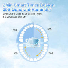 IPX7 waterproof design of JTF sonic toothbrush