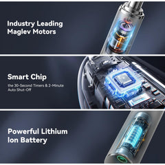 Built-in 2-minute smart timer reminding every 30 seconds