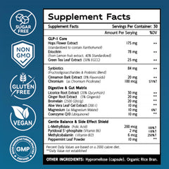 Synbiotic blend and natural nutrients for gut health