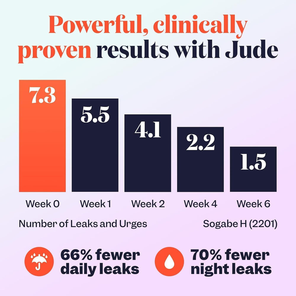 Woman taking a daily Jude bladder control pill for women