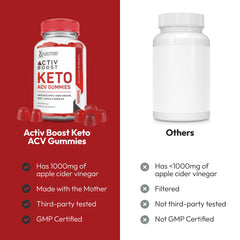 Vitamin B12 highlight in Activboost Keto gummies for energy-friendly routines