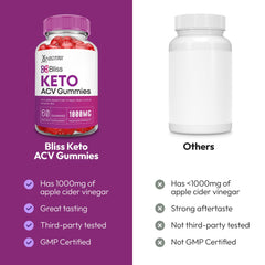 Justified Laboratories Bliss Keto ACV Gummies texture-pectin-base — smooth, enjoyable chew