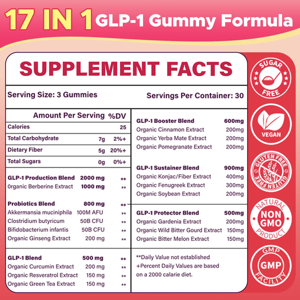 Ingredients and GLP-1 blends visualization