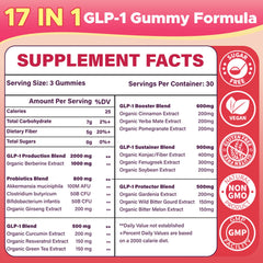 Ingredients and GLP-1 blends visualization