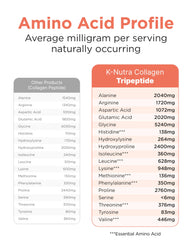 Graphic illustrating 200X absorption advantage