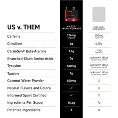 Fermented amino acids and clean label depiction