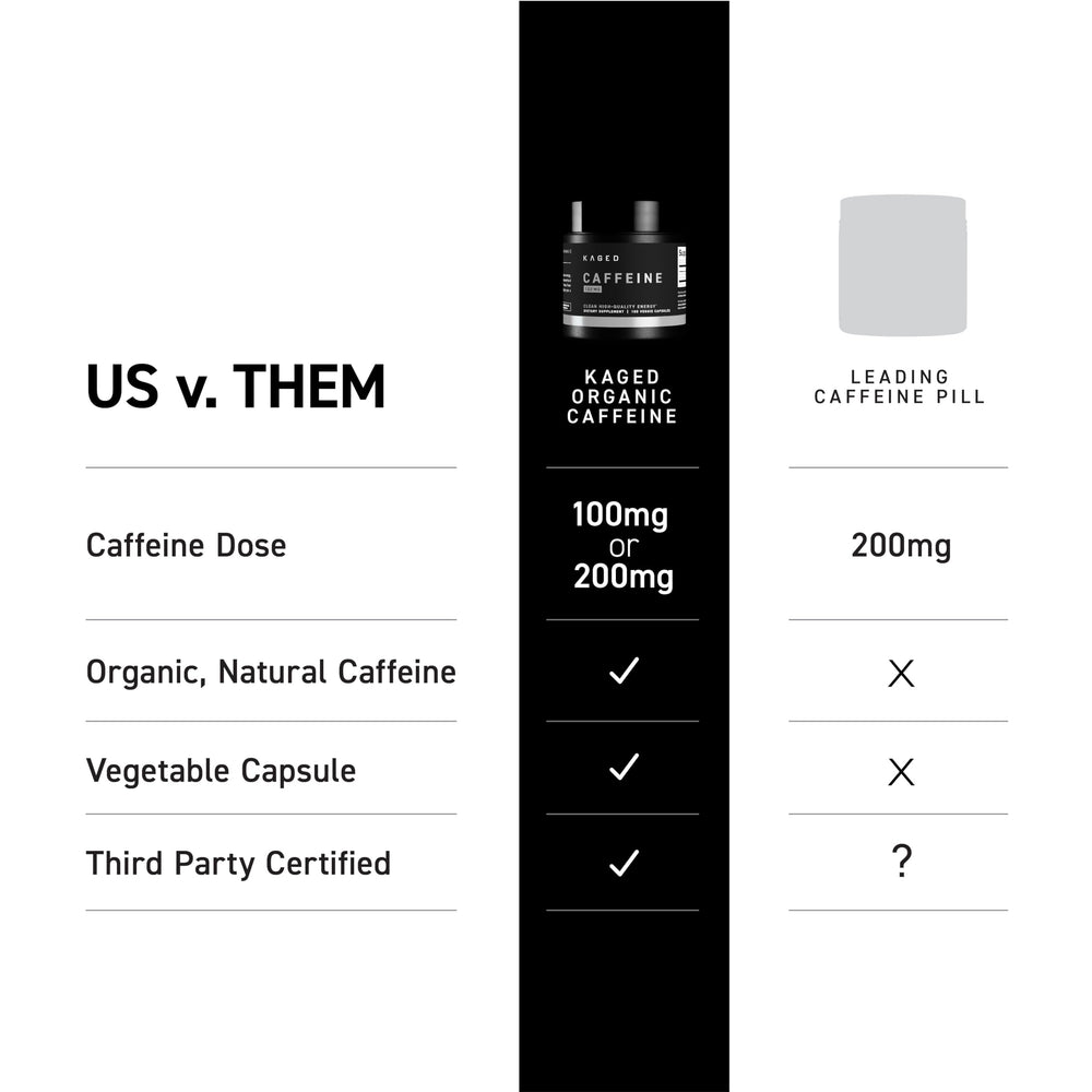 Kaged PurCaf caffeine closeup highlights 200 mg organic caffeine.