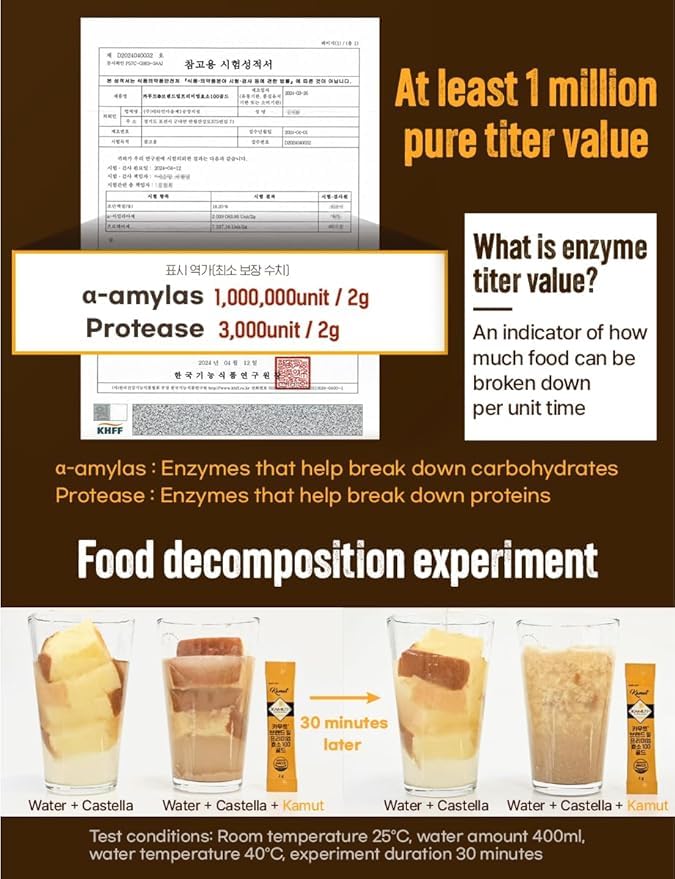 Protein-rich Kamut Sticks Nutrition