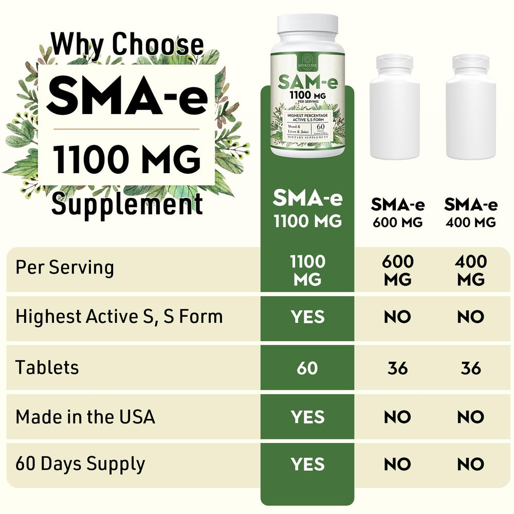 Kanacoufce 1100mg SAM-e ingredients on label