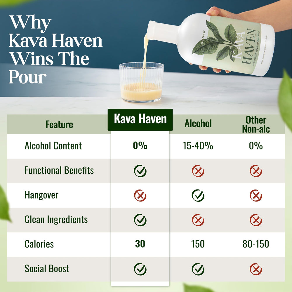 Kava Haven served as a refreshing mocktail
