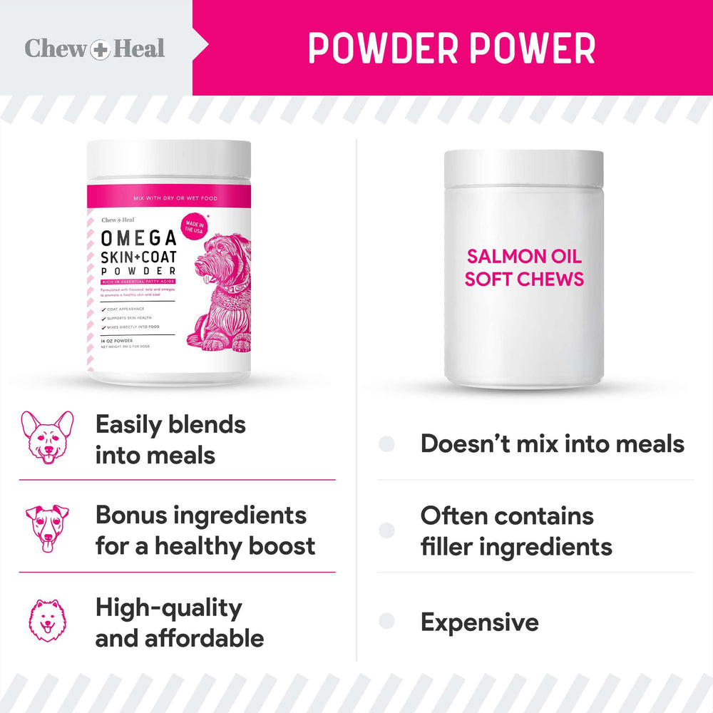 Kelp and flaxseed ingredients photo for omega powder