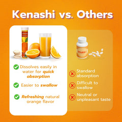 Label showing 60 tablets per pack for Kenashi Vitamin C