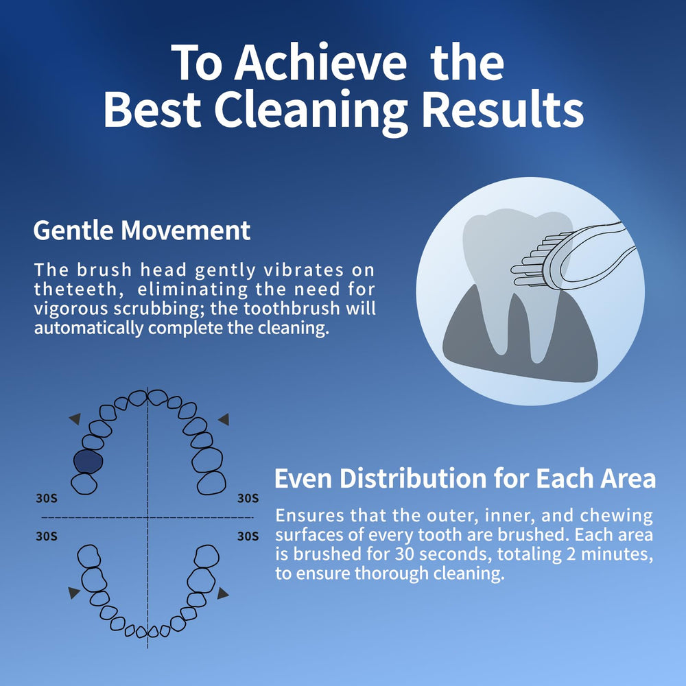 IPX7 waterproof rating and use in wet conditions