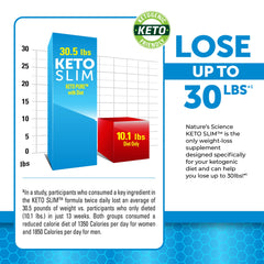 Keto Slim 60ct ingredient list