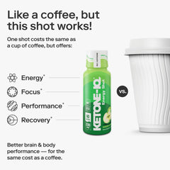 Nutrition facts panel for Ketone-IQ No Caffeine Energy Shot