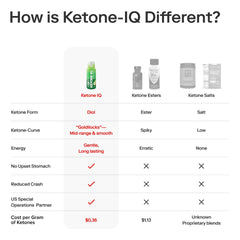 Ketone-IQ sin cafeína sin azúcar: fórmula limpia y natural