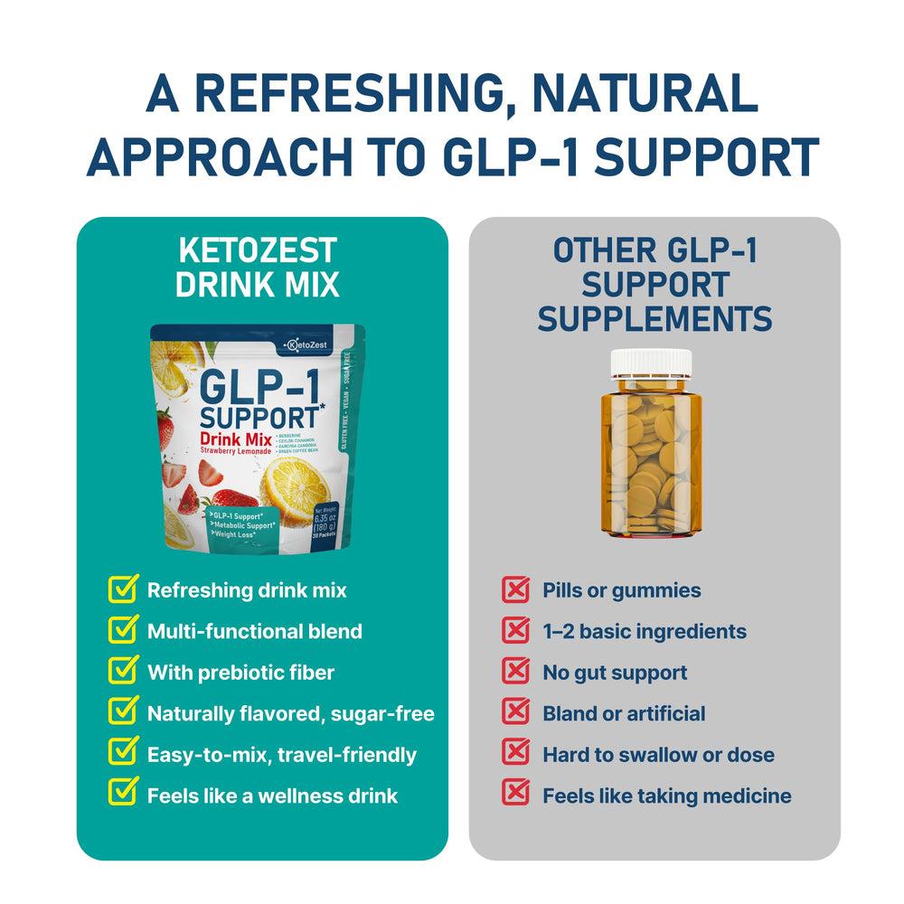 KetoZest GLP-1 Support ingredients close-up featuring berberine and green tea for metabolism.