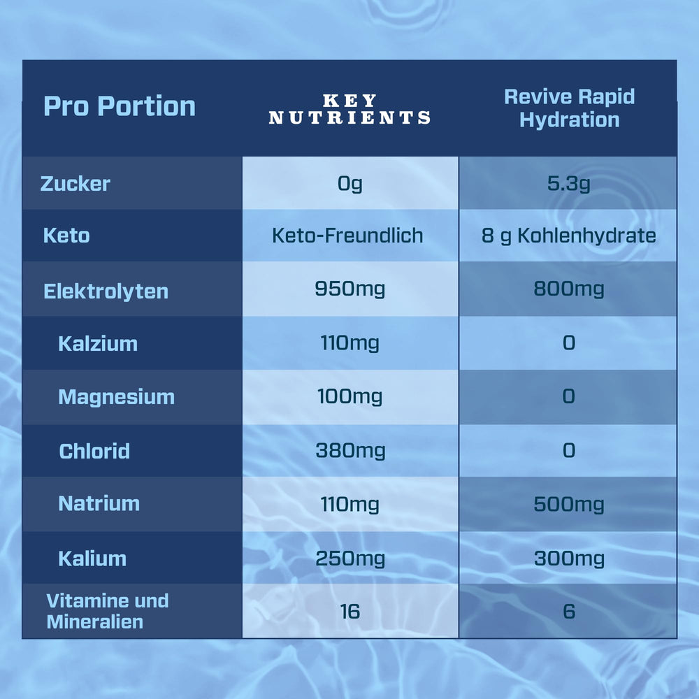 Key Nutrients made in USA hydration powder shown in its packaging.