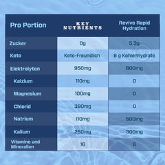 Key Nutrients made in USA hydration powder shown in its packaging.